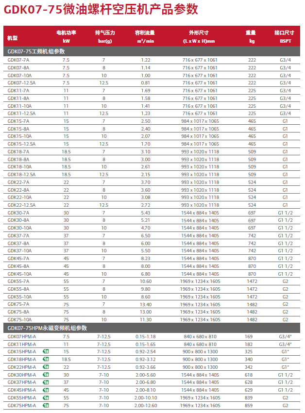 GDK 7-75 参数表更新1.png
